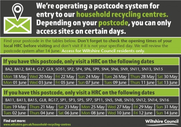 Household recycling centres postcode entry system